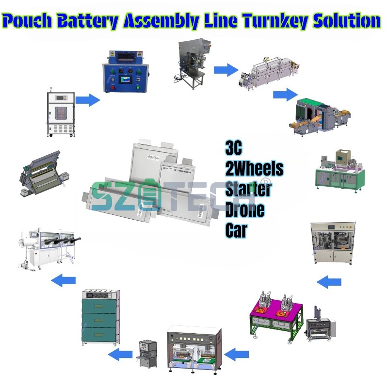 Batterij Foar Machine