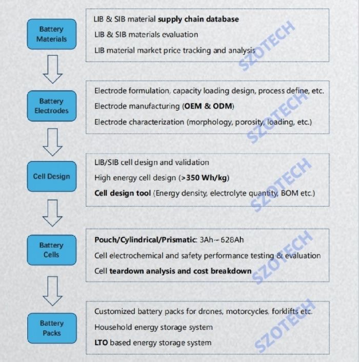 china lithium battery production