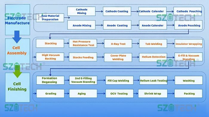 Prismatic Battery Turnkey Production Process(001)