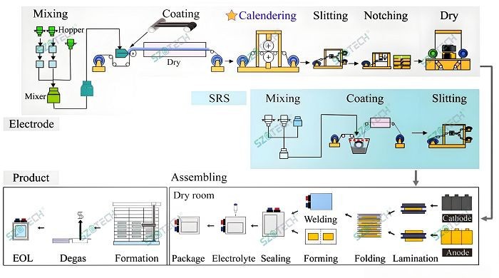 lithium battery cost(001)