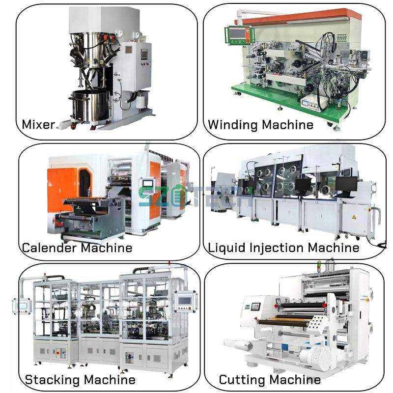 Lithium Ion Battery Production