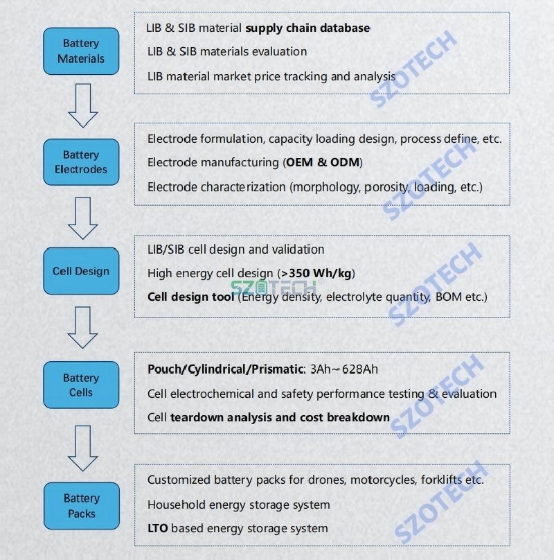 lead acid battery production line