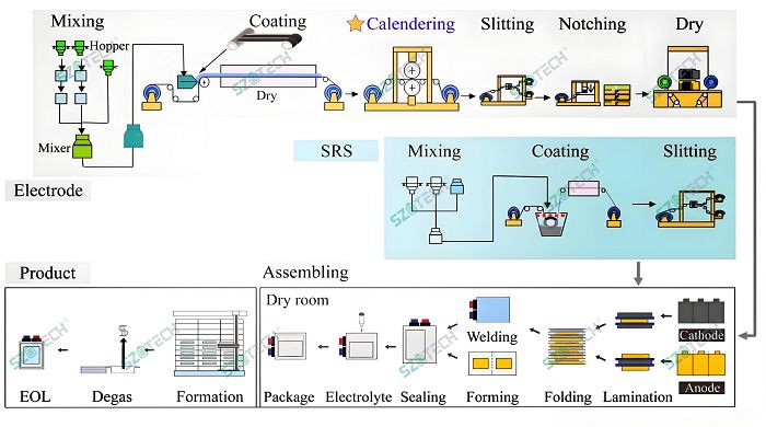 Sodium ion Battery Manufacturing Process001