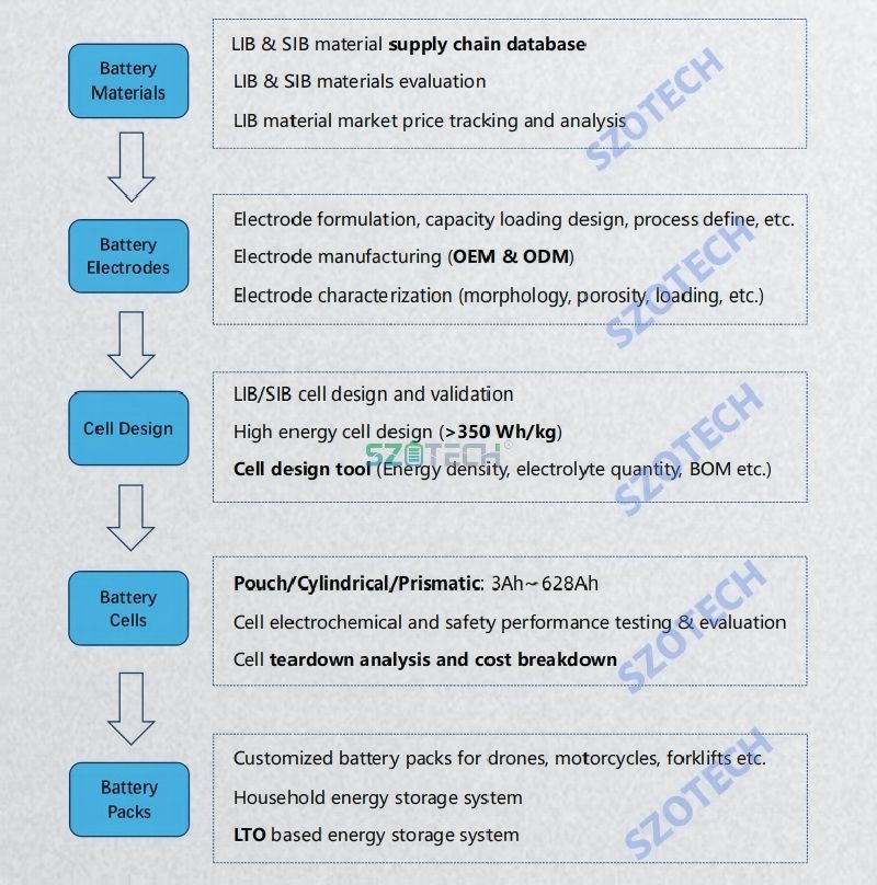 lead acid battery production line