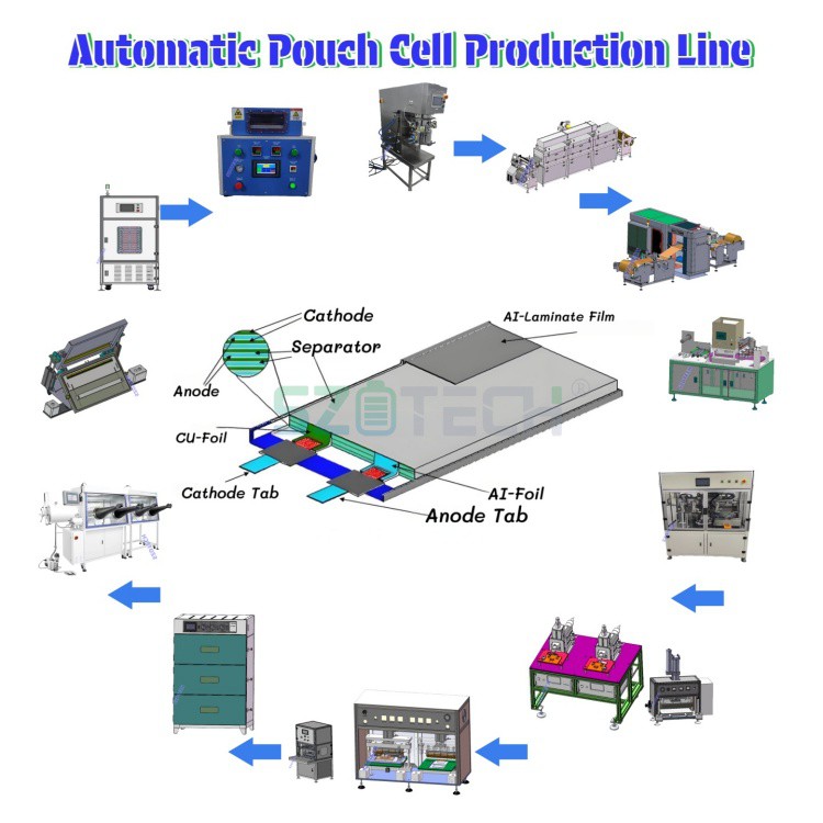 pouch cell assembly equipment