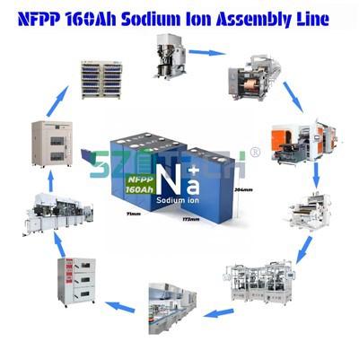 Prismatic Battery Pack Equipment