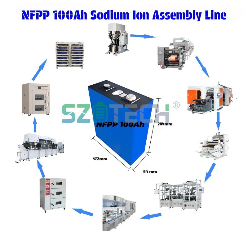 Solid State Batterij Natrium